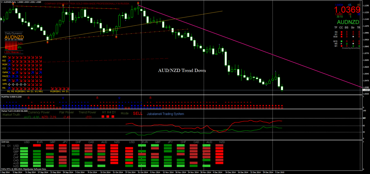 Forex heat map mt4 Forex heat map mt4 brooklyn nets promo code