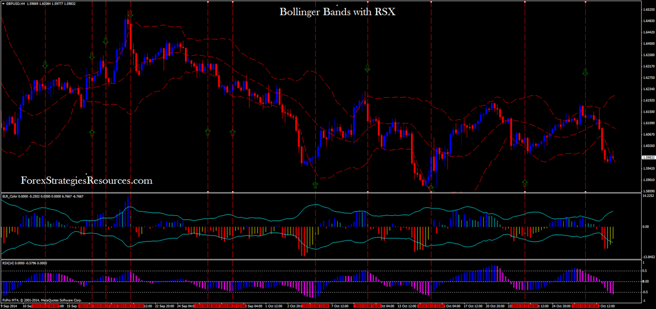 finkelstein breakout strategy forex finkelstein breakout strategy forex