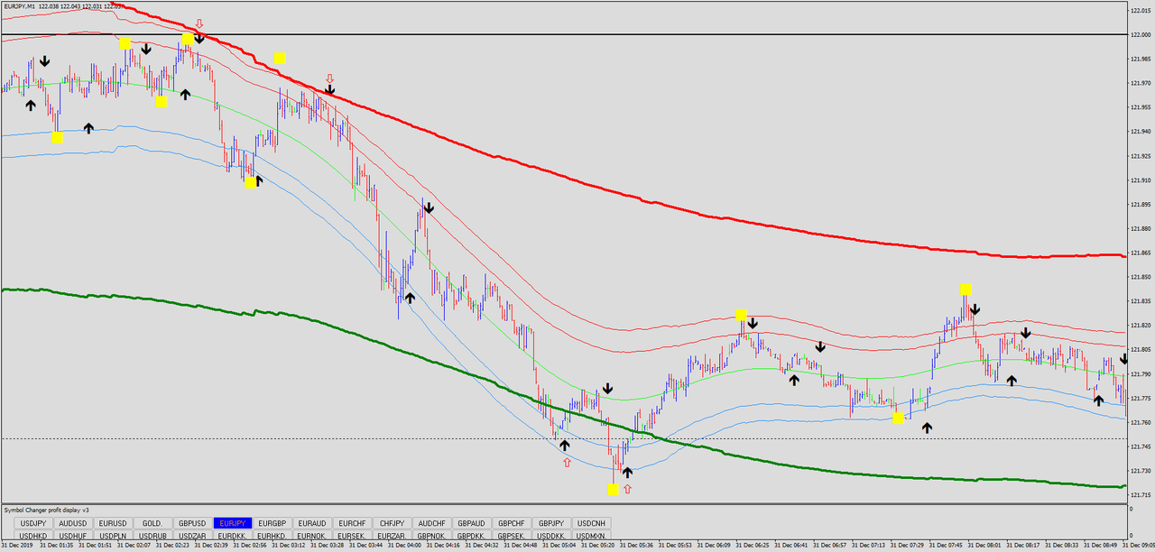 Envelope Filter TMA Forex Strategies Forex Resources Forex