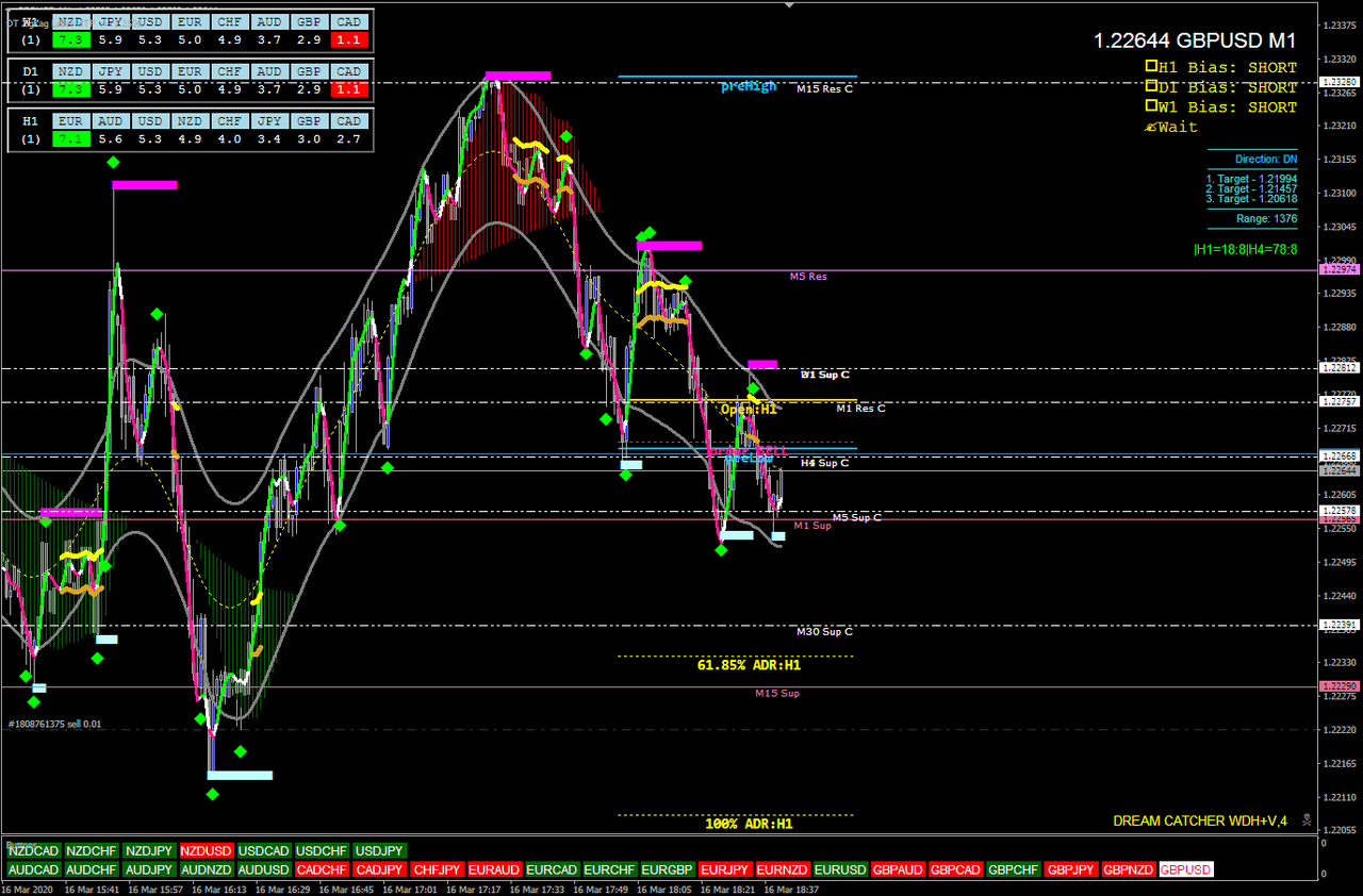 Dream Catcher Forex Strategy Forex Strategies Forex Resources