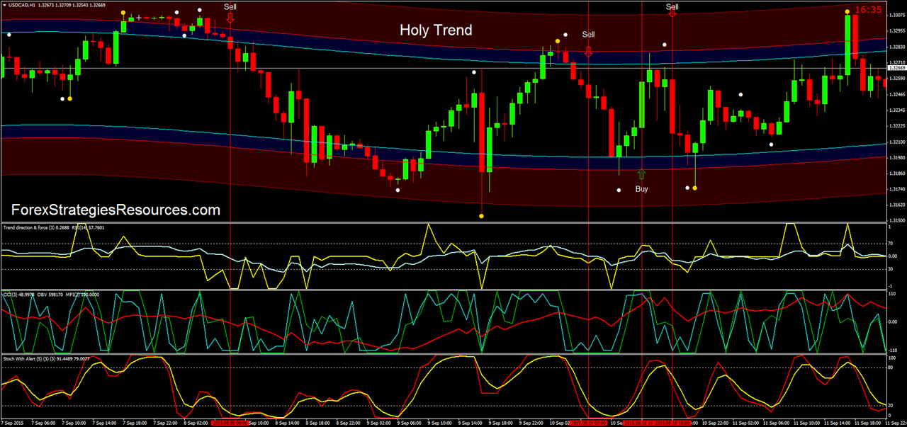 сильный индикатор