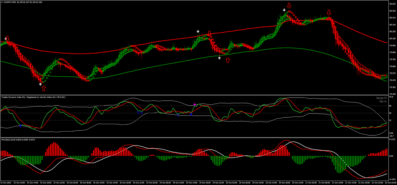 Best forex signals telegram