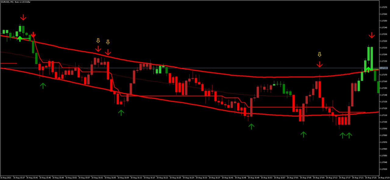 Free trading signals telegram