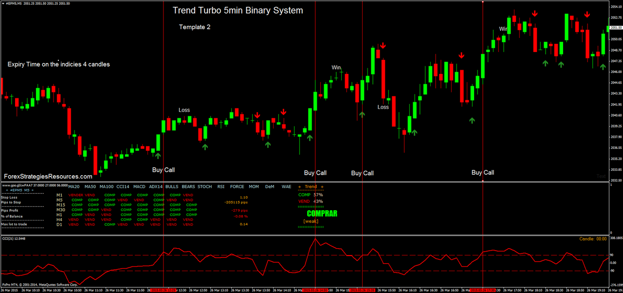 binary options signals list