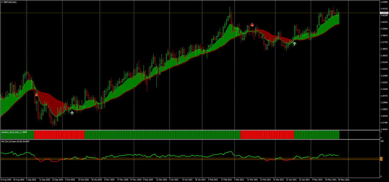 Rsi 15 min strategy
