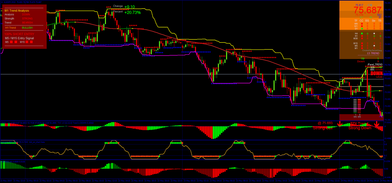Forex club russia