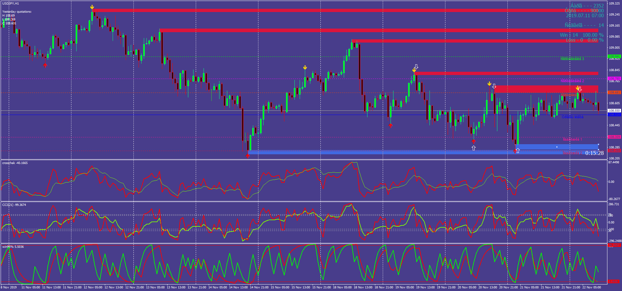 Real Profit Strategy Forex Strategies Forex Resources Forex Tradingfree forex trading