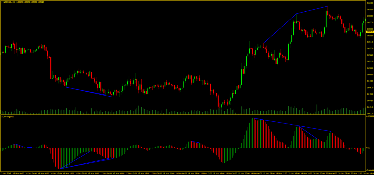 Armor indicator. Дивергенция rsi индикатор. cpr индикатор mt4. stc-indicator-mt4. дивергенция rsi и macd.