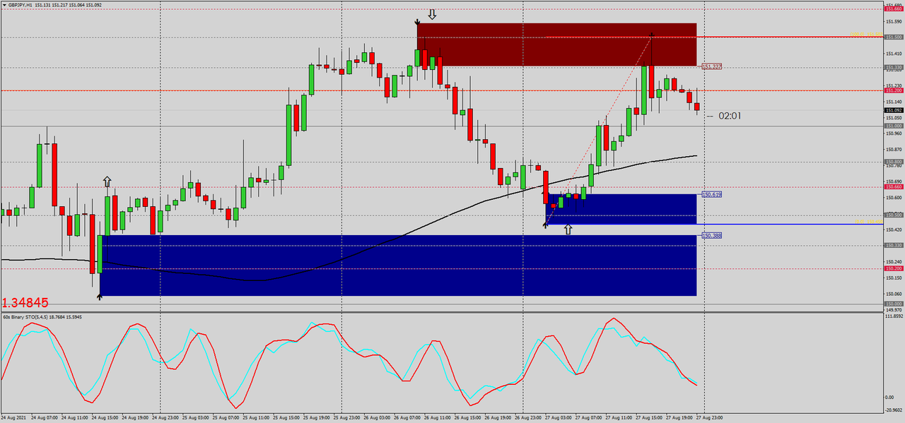 80 Win Rate Forex Strategies Forex Resources Forex Trading free