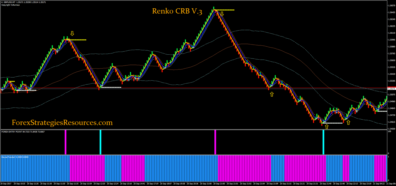 Forex renko charts fx trading system Forex renko charts fx trading system forex denver