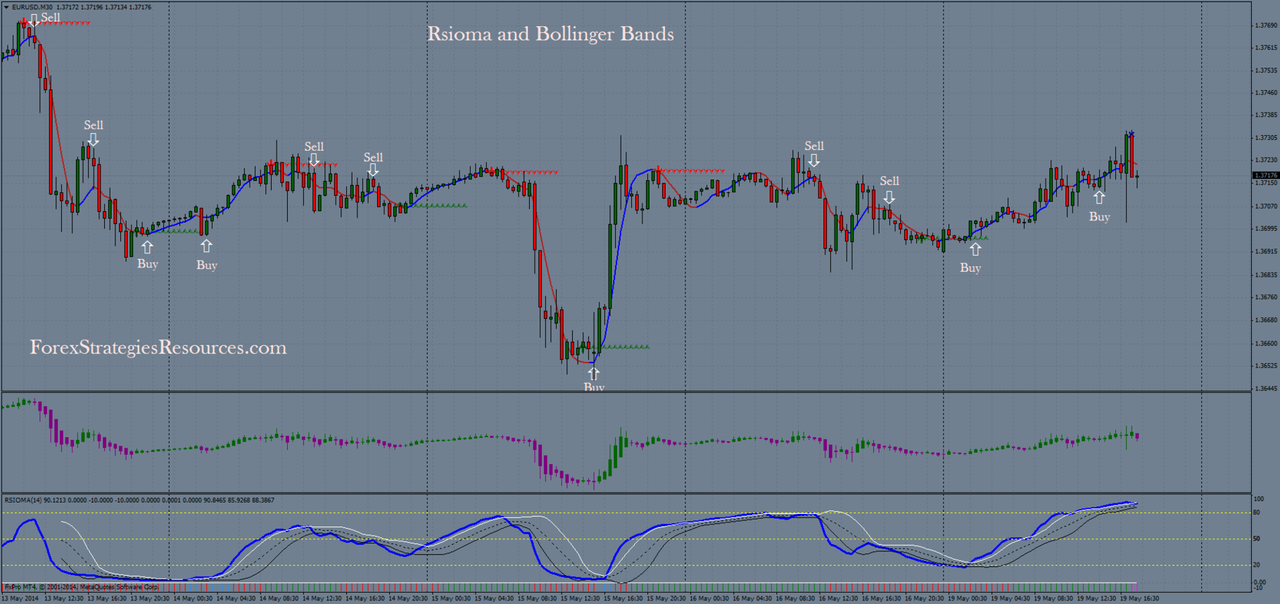 Forex indicator rsioma download Forex indicator rsioma download forex wikipedia deutsche