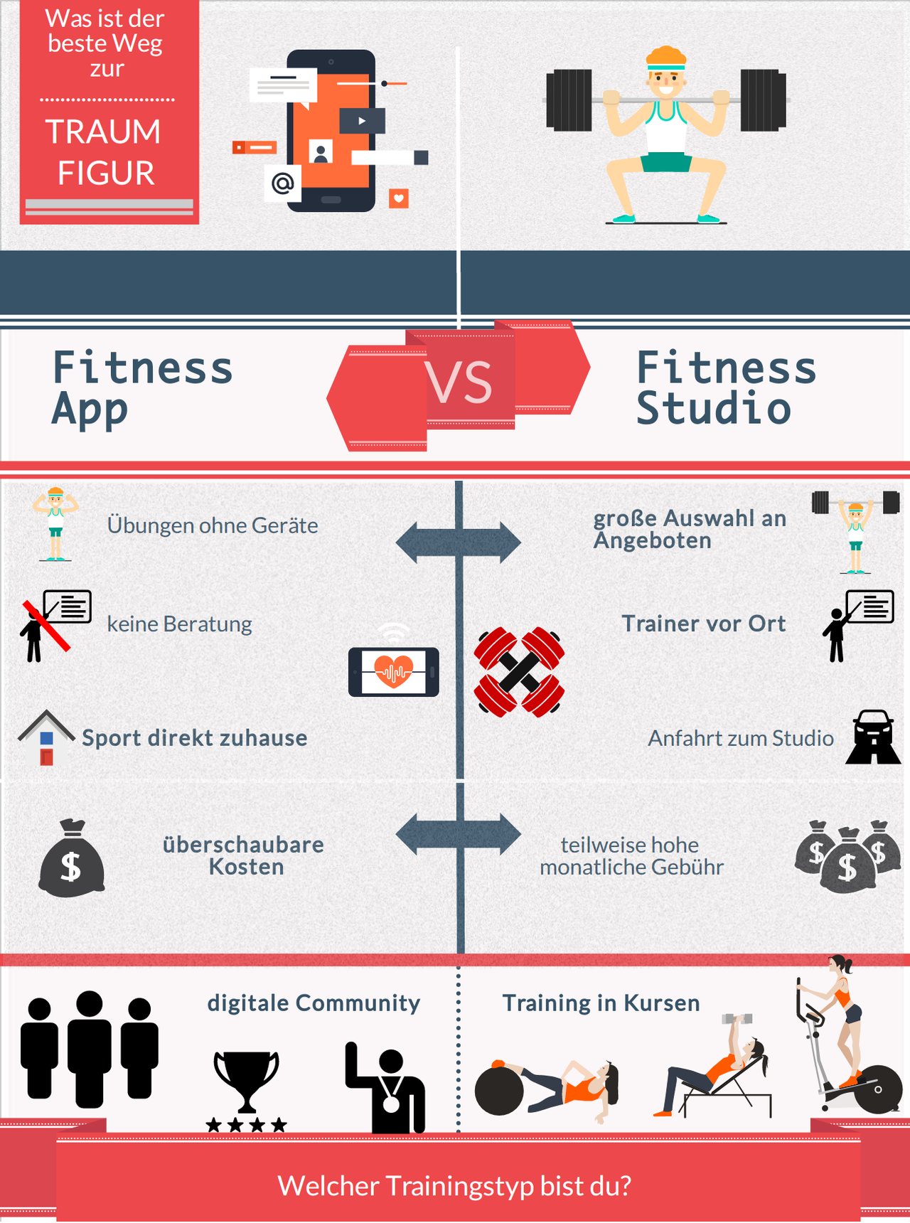 Fitnessstudio oder Fitness App - Vorteile Nachteile - der Ratgeber