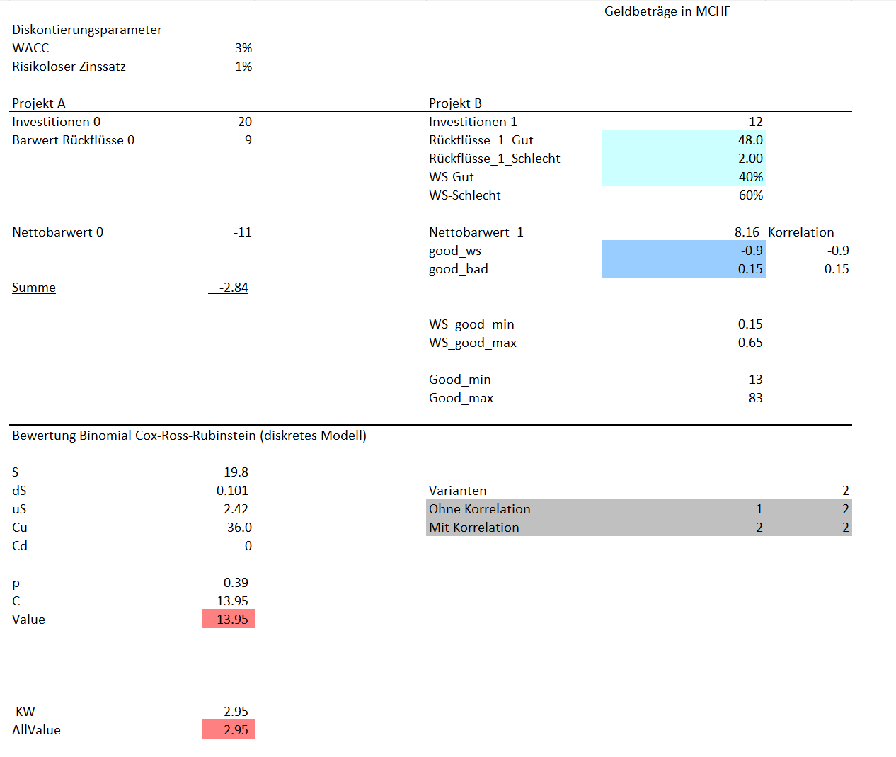 Realoptionen und Simulationen MonteCarlo Simulation leicht gemacht