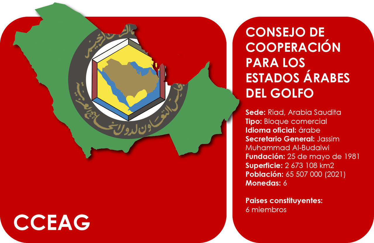 consejo de cooperación para los estados árabes del golfo (CCEAG) Mapas y Banderas