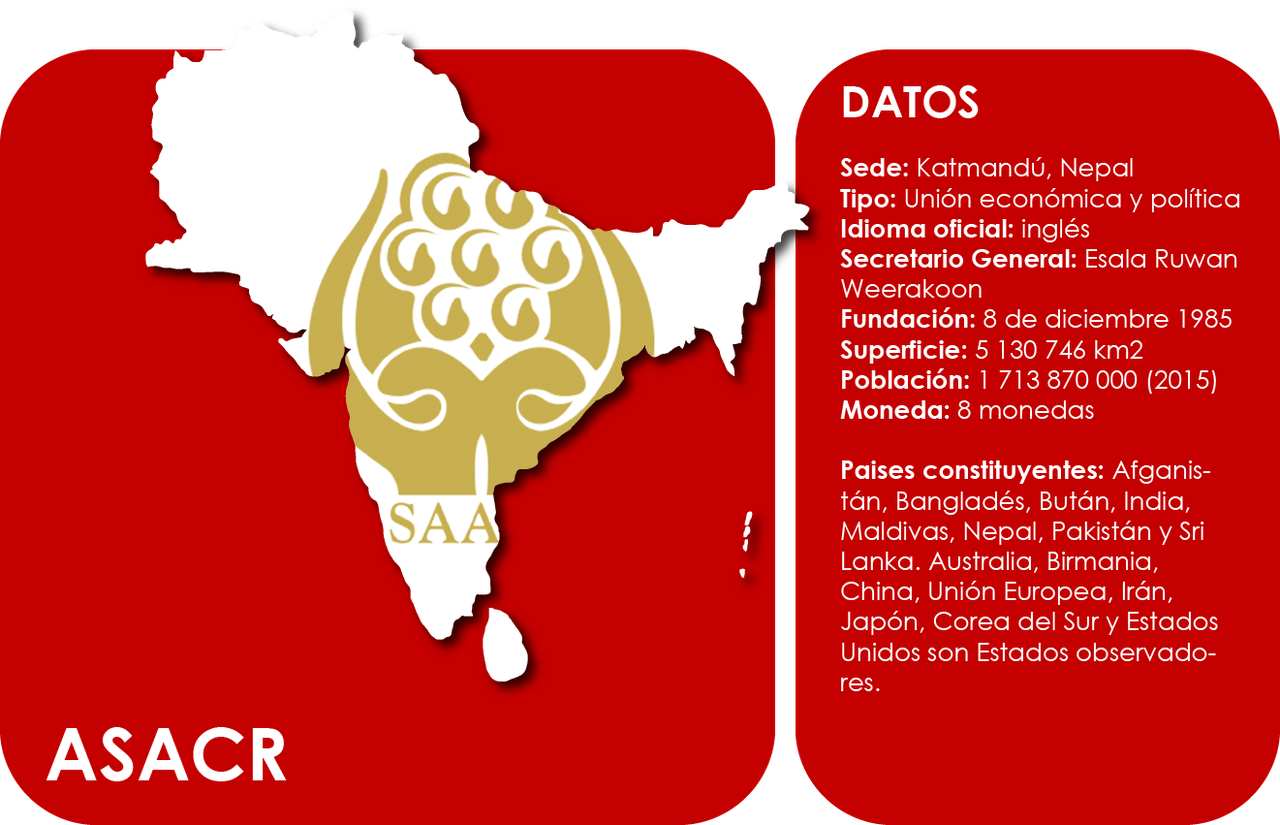Asociación Sudasiática para la Cooperación Regional (ASACR) - Mapas y