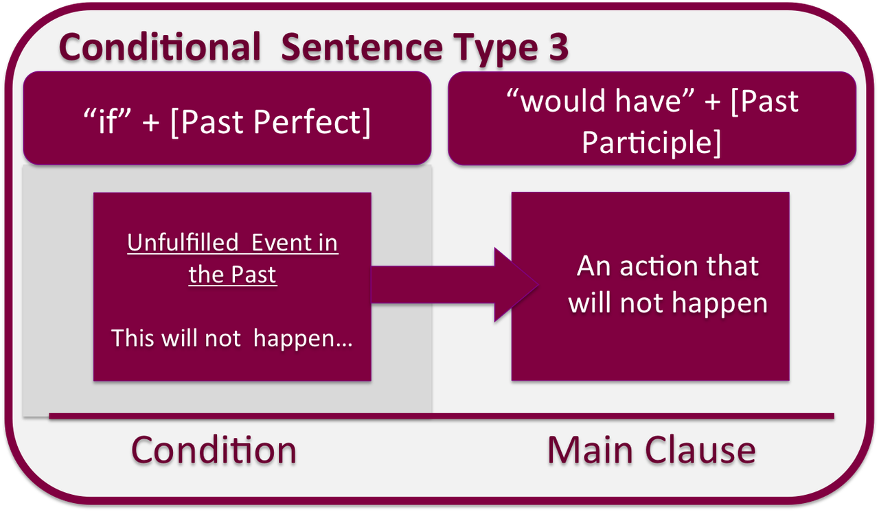 Grade 8 - Página web de englishpracticeonline