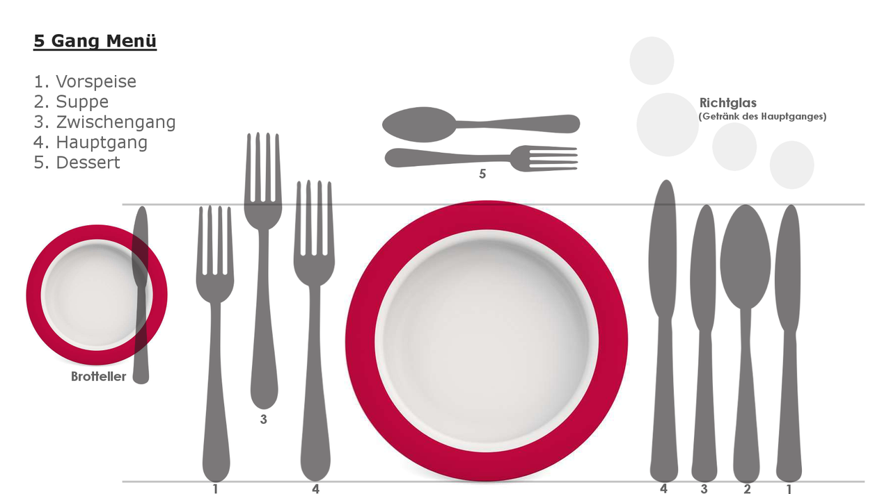 Tischkultur und Servicetipps Buffetschilder & Lebensmittel Kennzeichnung