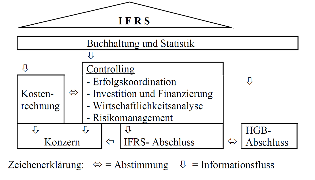 Finanzen - BWL-Portal