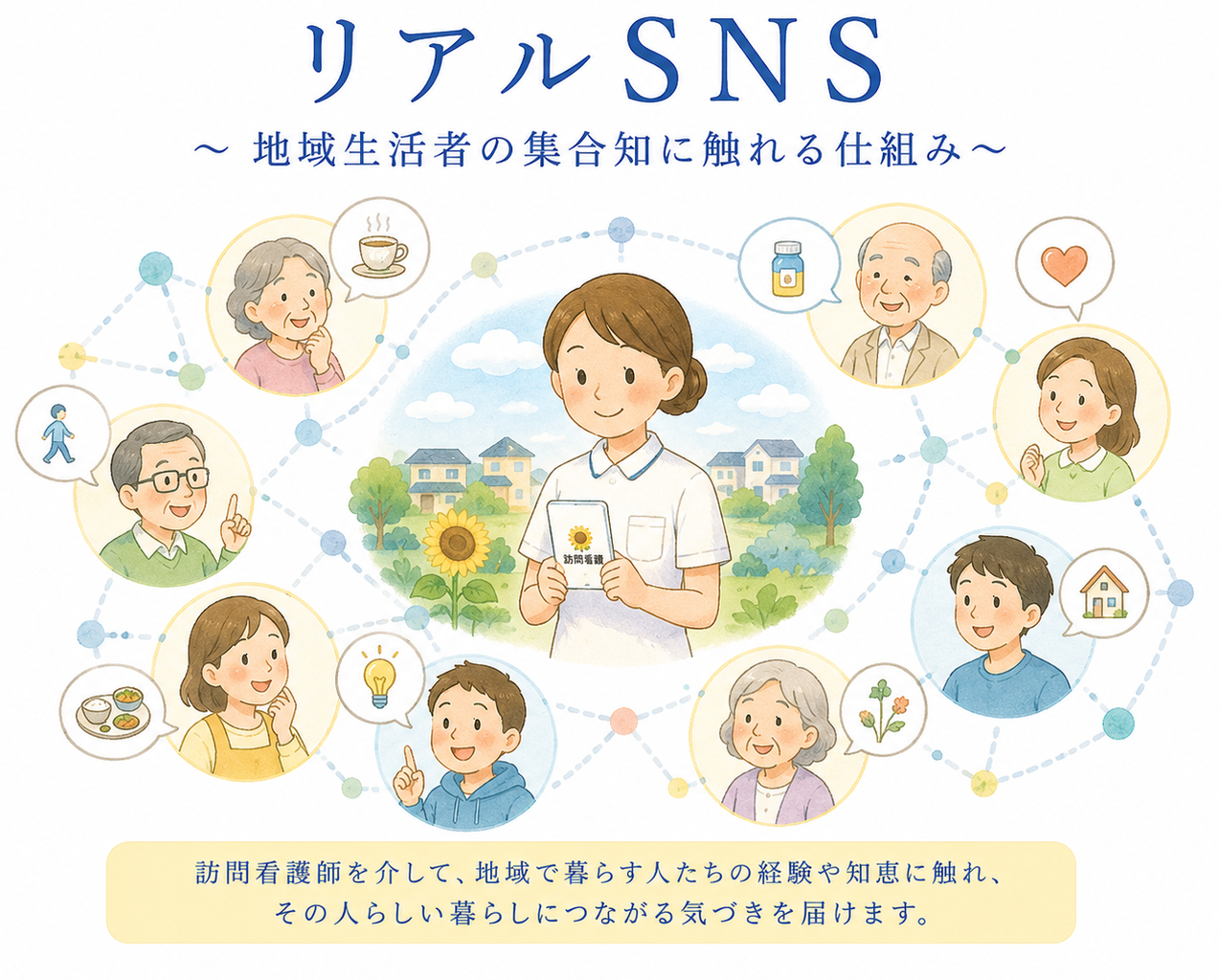 リアルSNS