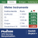 Plus500 Test Erfahrungen