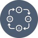 Seminare zu Veränderung und Wandel des Unternehmens, Termine Live Online und vor Ort