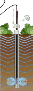 Working principle of Diviner 2000 soil moisture FDR probe