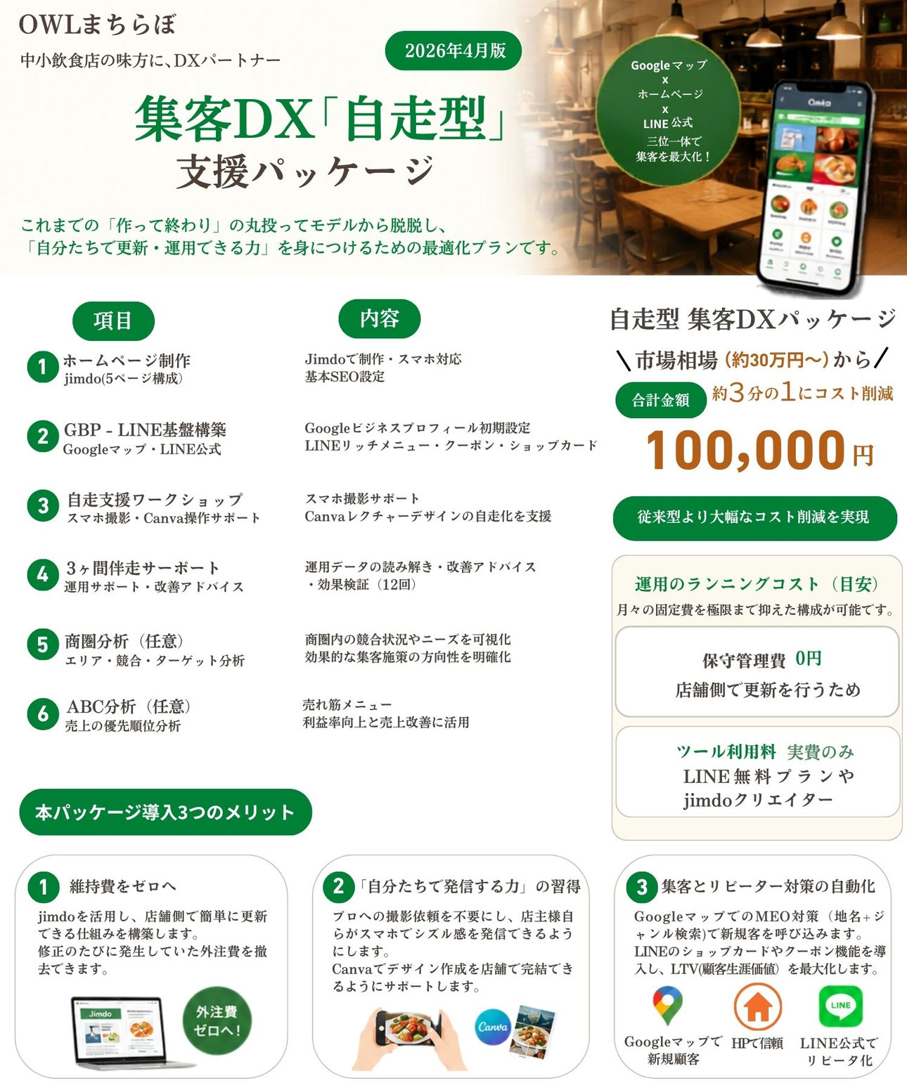 集客にお悩みの飲食店オーナー様へ。グーグルマップ、ホームページ作成、１LINE公式の導線を作り来店客数を増やします。商圏分析とABC分析も行い儲かる仕組み提案も行います。個人飲食店向け集客サポートプラン・料金のご案内｜OWLまちらぼ