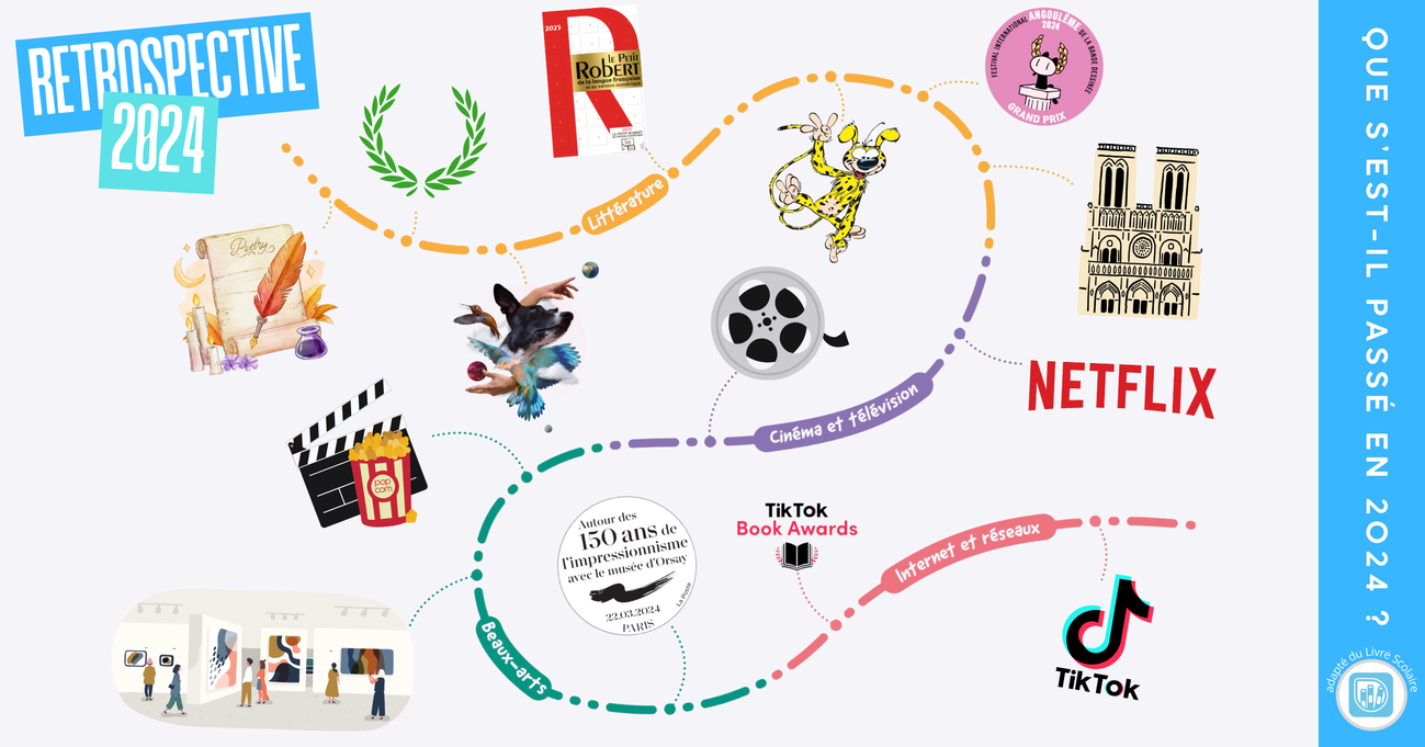 Fond du "Game Map" créé dans Canva