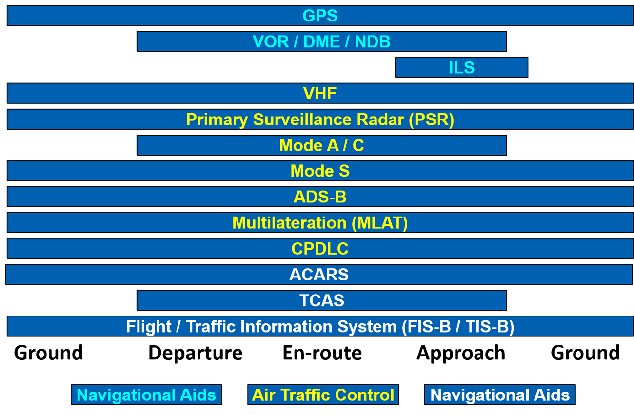 Aviation Networks InTecur