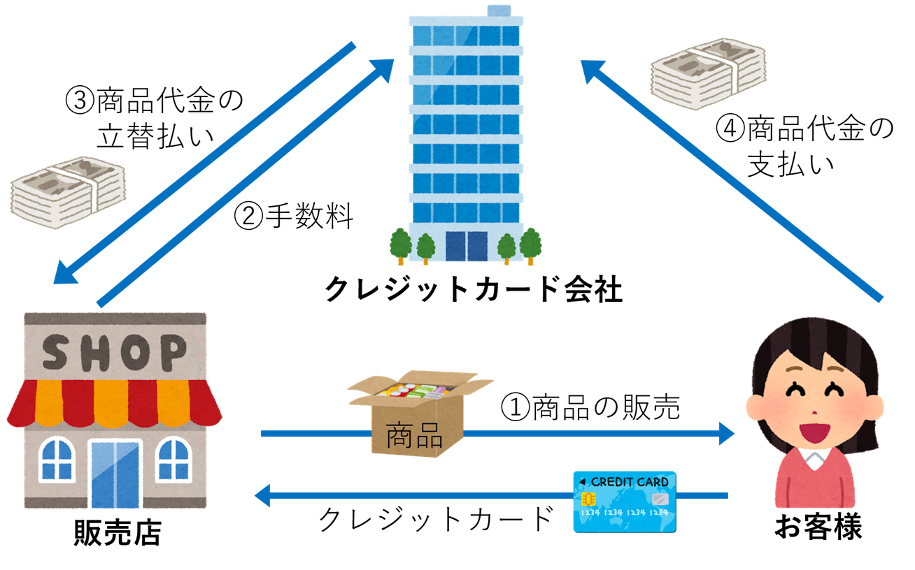 簿記2級 クレジット売掛金 パソコン講座・簿記・社内研修講座 オフィスサポート 浜松