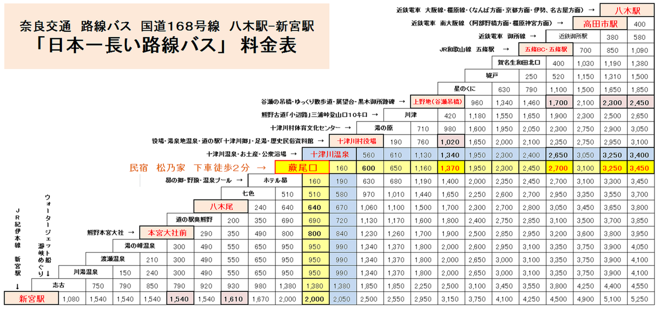 日本一長い路線バスの旅 熊野古道小辺路 十津川温泉 民宿松乃家
