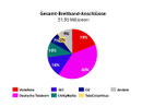VATM - Telekommunikations-Marktanalyse 2016