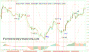 Neptune trading system