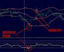 Bollinger Bands and RSI