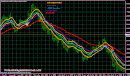 4 EMA and Channel