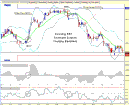 1 min Scalping V