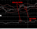 Bollinger Bands and RSI