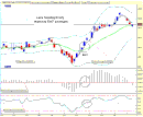1 min Scalping V