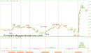 Neptune with MACD Trading System