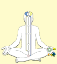 REIKI KUNDALINI