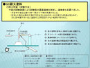 ②耐火試験（シナベニア・アルミ板・アクリル板）