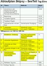 Agenda See Seminar  Tag eins- Zum Vergrößern bitte klicken