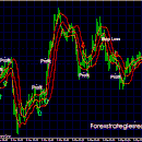 5 Minute Standard Deviation Scalp