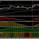 MACD Scalping