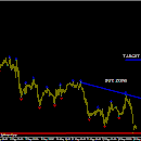 Breakouts System