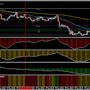 MACD Scalping