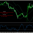 Scalping with Money Flow Index and Bollinger Bands