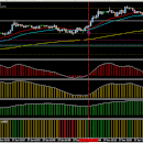 MACD Scalping