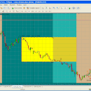 Asian Breakout