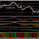 MACD Scalping